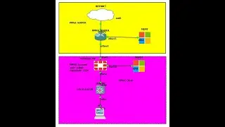 How to Configure PPPoE Client Account  in Fortigate Firewall V7.0