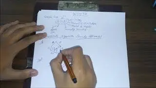 Krushkal's Algorithm in Analysis and Design of Algorithm aka ADA