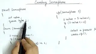 Semaphore in Operating System | Counting Semaphore Without busy waiting | Operating System
