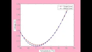 Optimal Component Selection using Meta-heuristic Algorithms Matlab Code