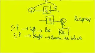 block diagram representation of control system