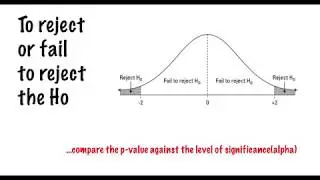 12.1 - Null vs Alternative Hypotheses