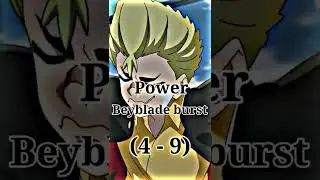who is strongest ❔ Beyblade burst (Rantaro vs Ranjiro) edit 
