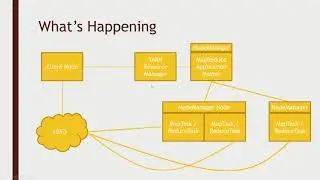 009 How MapReduce distributes processing