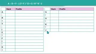 Infix to Postfix Conversion (using stack and w/o stack)