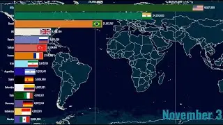 15 countries by coronavirus (Sep-Dec 2021)