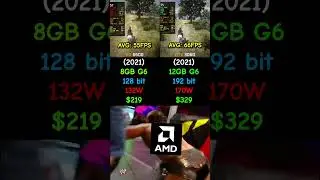 RX 6600 VS RTX 3060 