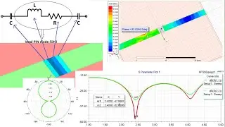 PIN DIODE Modelling for ON Switching in Reconfigurable Antennas