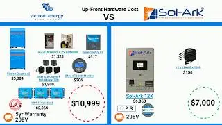 Victron vs SMA vs 12K