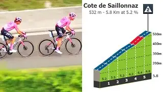 Cote de Saillonnaz Climb | Stage 2 Tour de l'Ain 2023