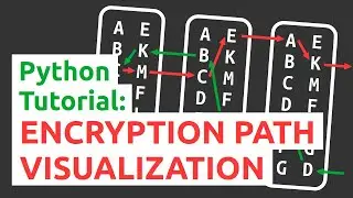 Coding the Enigma machine - Part 4