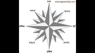 दिशाओं के नाम English और Hindi में  Directions name english and hindi