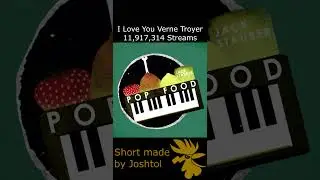 Most Popular Songs from Pop Food by Jack Stauber on Spotify 