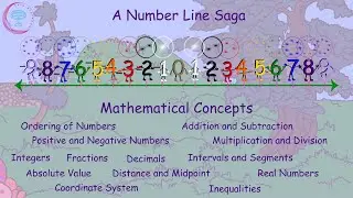 The Journey Beyond Natural Numbers - A Number Line Saga