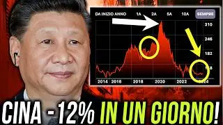 CINA -12% in un GIORNO: COSA STA FACENDO CROLLARE le AZIONI?