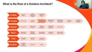 Importance of Designing Automation Solutions | Feat. Lahiru Fernando (UiPath MVP 2022)