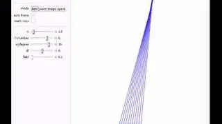 Lens Aberrations