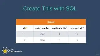 Understanding Sql Relationships, Foreign Keys And Inner Joins