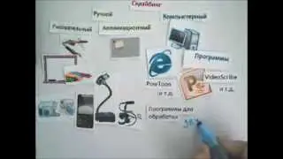 Разновидности скрайбинга
