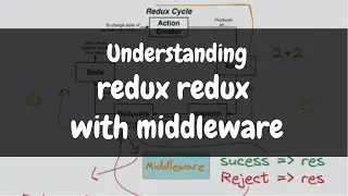 Understanding Redux Concept with redux middleware | Hindi