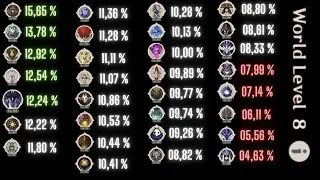 Elite Monster Artifact Drop Rate 6.0 (WL 8) (Genshin Impact)