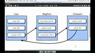 063 Cleaning Up with Middleware
