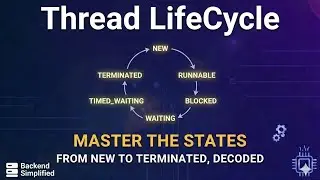 Master Thread States (New to Terminated)