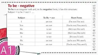 To be negative