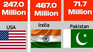 YouTube user from different countries #YouTubeuserfromdifferentcountries #fromdifferentcountries