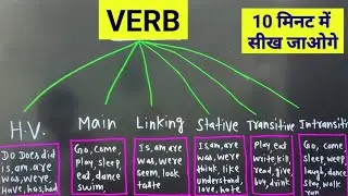 Verb Types in English grammar | Helping verbs,Stative verbs, Transitive intransitive verbs