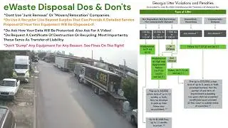 Electronics Recycling, IT Equipment, eWaste Disposal dos and don’ts.
