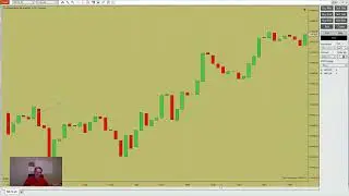 Price Action To Avoid and FOMC DAY Warning