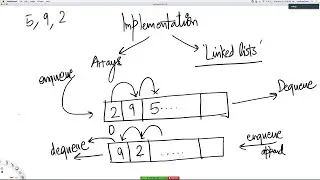 Stacks, Queues and Linked Lists - Part 2
