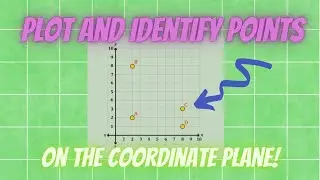 How to Plot and Identify Points on a Coordinate Plane