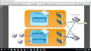 4 Beginners - vSphere ESXi - Networking Configuration