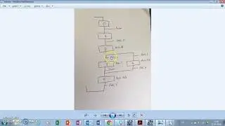 SCL Simple Sekvens Tia