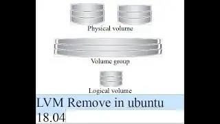 LVM Setup remove in ubuntu 18.04 LTS