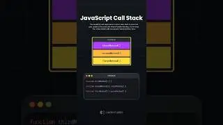 Learn the JavaScript Call Stack - #javascript #programming #webdevelopment