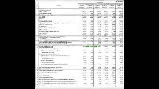 SRF Ltd Q3 results 25th Jan 2022 | Invest Eazy | Stock Market