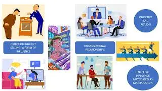 THE ART OF INFLUENCING