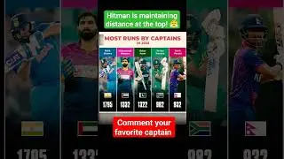 Most Runs by Captains in 2023 #mostruns #rohitsharma #babarazam #tembabavuma #India #Cricket #Sports