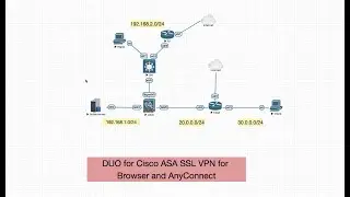 Remote Access & MFA: Duo RADIUS Authentication for Cisco ASA Anyconnect VPN