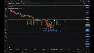 EXPIRY SPECIAL SUPPORT AND RESISTANCE BANKNIFTY #trading #financialmarket #sharemarket #swingtrading