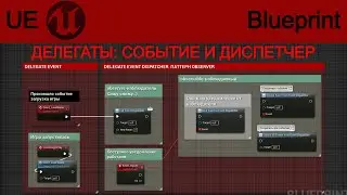 ДЕЛЕГАТЫ: СОБЫТИЕ И ДИСПЕТЧЕР/DELEGATES: EVENT AND DISPATCHER(UE TUTORIAL)