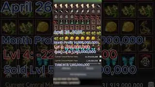 Black Desert Bartering Profit Apr, 21 to 28 (2025) 