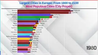 Крупнейшие города Европы с 1800 по 2100 гг.