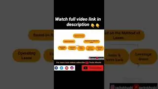 Types of Leasing Finance (