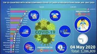 Top 20 Countries With More COVID-19 Confirmed Cases & Preventions Jan - May 5, 2020 🇺🇸🇮🇹🇬🇧🇧🇪🇫🇷