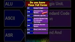 Do you know these full forms related to computer ? Useful in UGC NET