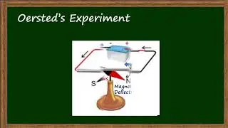 Magnetic Effect of Current